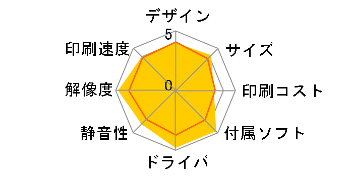 �r�W�l�X�C���N�W�F�b�g PX-M650A�̃��[�U�[���r���[