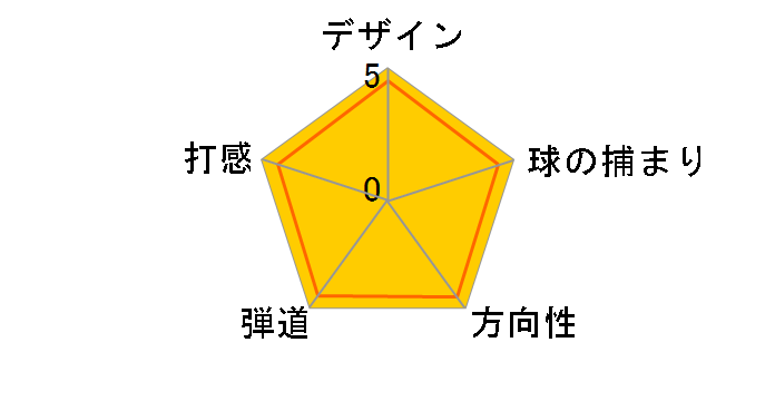 588 RTX 2.0 �c�A�[�T�e�� �E�F�b�W [NS PRO 950GH �t���b�N�X�FS ���t�g�F58 �o���X�F10]�̃��[�U�[���r���[