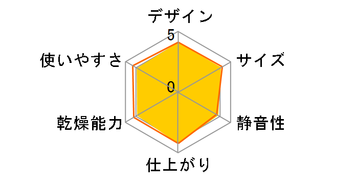 DI-DD1S�̃��[�U�[���r���[