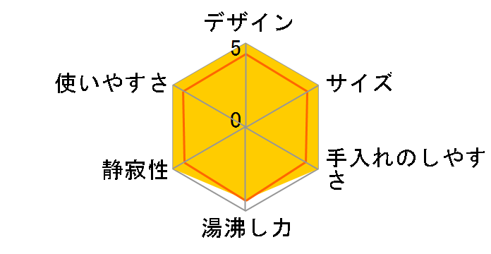 WML-25�̃��[�U�[���r���[