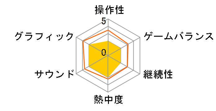 EA SPORTS UFC [Xbox One]�̃��[�U�[���r���[