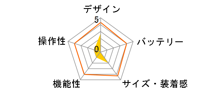 HCW-WAM01BU [�u���[]�̃��[�U�[���r���[