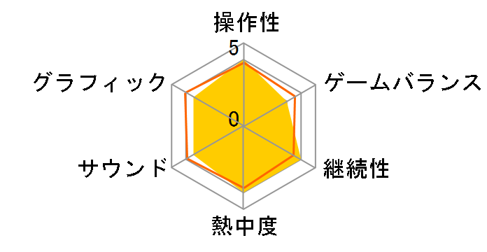 �����s�[�X �C�����o3 [PS4]�̃��[�U�[���r���[