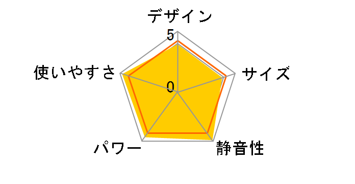 �R�A�q�[�g CH-124R�̃��[�U�[���r���[