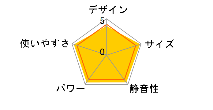 �R�A�q�[�g�X���� CH-94R�̃��[�U�[���r���[