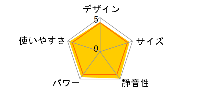 �R�A�q�[�g DH-1214R�̃��[�U�[���r���[