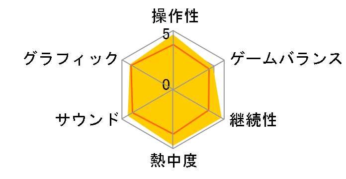 �K���_���u���C�J�[2 [PS3]�̃��[�U�[���r���[