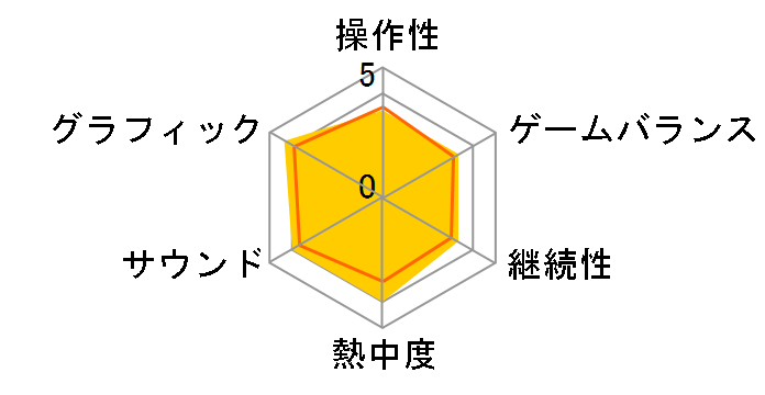 Far Cry 4 [Xbox One]�̃��[�U�[���r���[