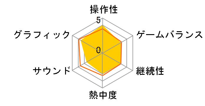 �o�C�I�n�U�[�h ���x���[�V�����Y2 [Xbox One]�̃��[�U�[���r���[