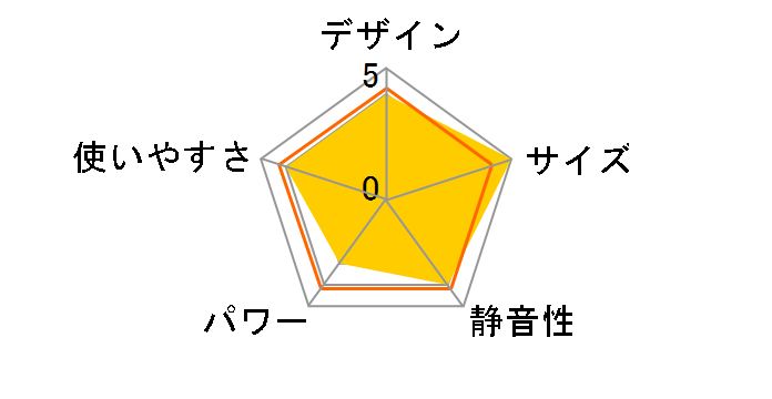 FF-S36ET�̃��[�U�[���r���[