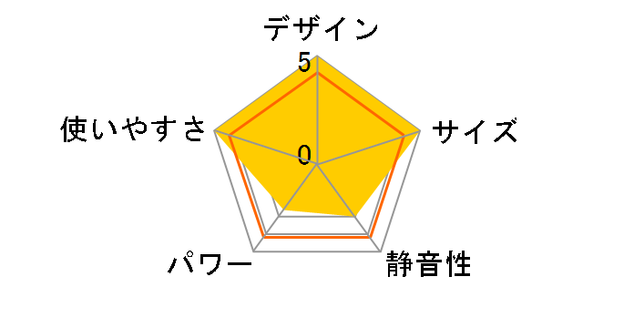 ECH-80E(B) [�u���b�N]�̃��[�U�[���r���[