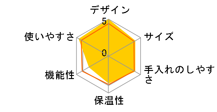 �P�[�~�b�N�X CMB5T-WH [�z���C�g]�̃��[�U�[���r���[