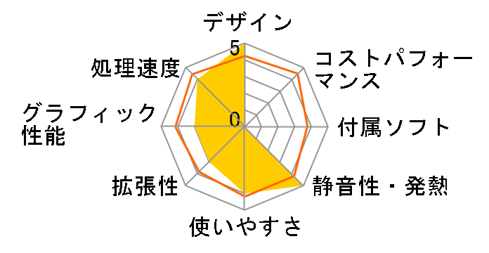 OptiPlex3020 Micro Core i5���ڃ��f��(���j�^�Ȃ�)�̃��[�U�[���r���[