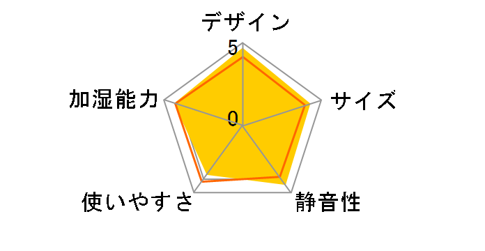 AHD-014-WH [�s���A�z���C�g]�̃��[�U�[���r���[