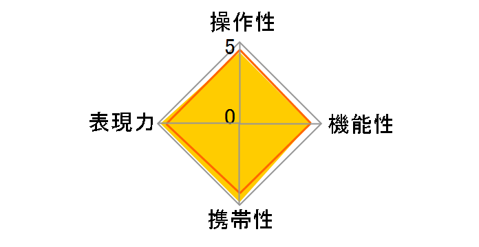 Loxia 2/35�̃��[�U�[���r���[
