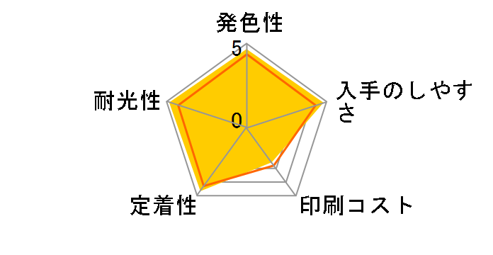 ICBK80L [�u���b�N]�̃��[�U�[���r���[