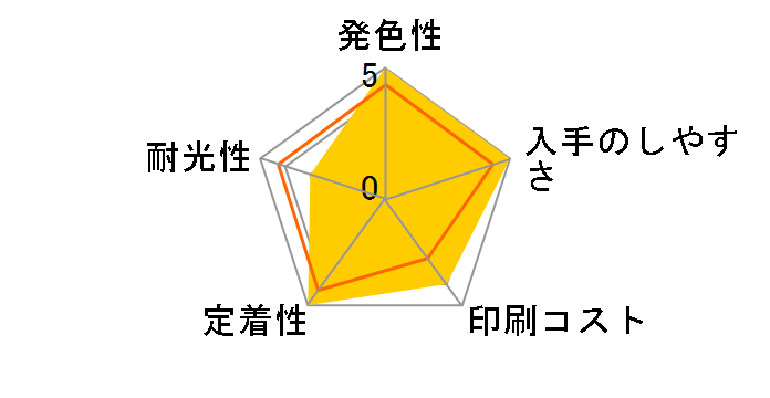 ICCL81V [4�F���]�̃��[�U�[���r���[