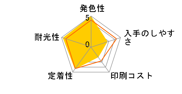 IC9CL79 [9�F�Z�b�g]�̃��[�U�[���r���[