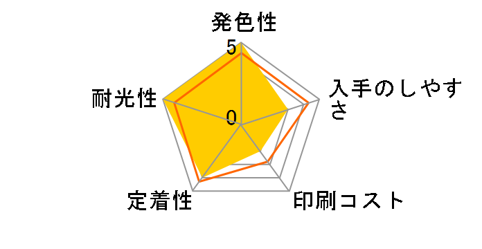 ICMB79 [�}�b�g�u���b�N]�̃��[�U�[���r���[