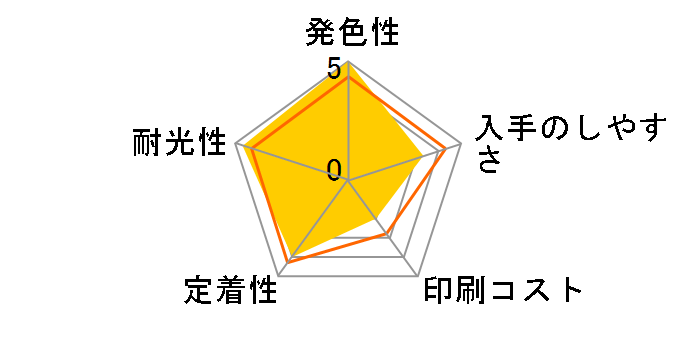 ICGY79 [�O���[]�̃��[�U�[���r���[