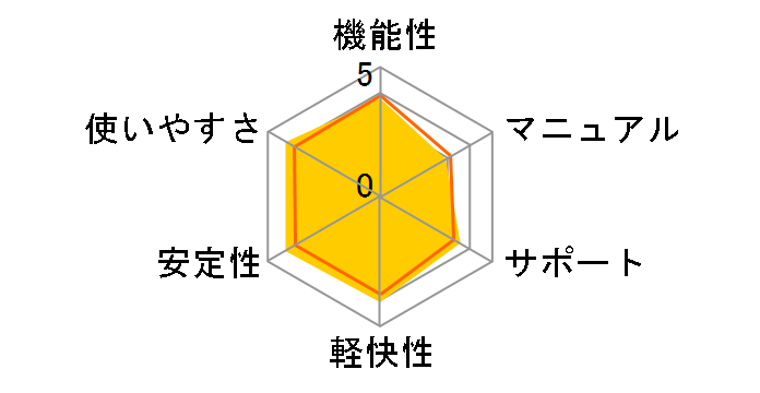 �E�C���X�o�X�^�[ �N���E�h 3�� 1�N 2014�N9�������ł̃��[�U�[���r���[