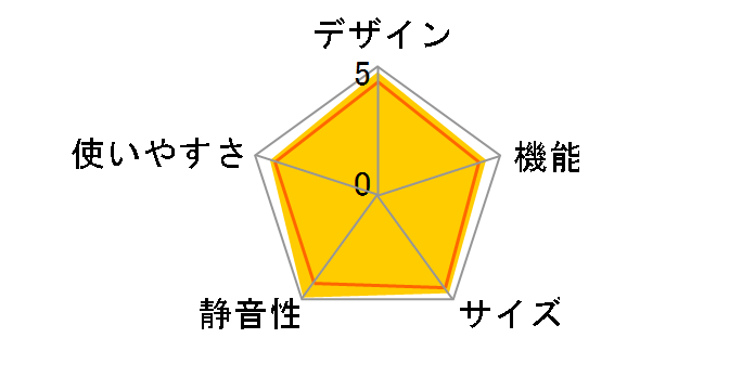 SJ-GT50A-N [�V�����p���S�[���h]�̃��[�U�[���r���[