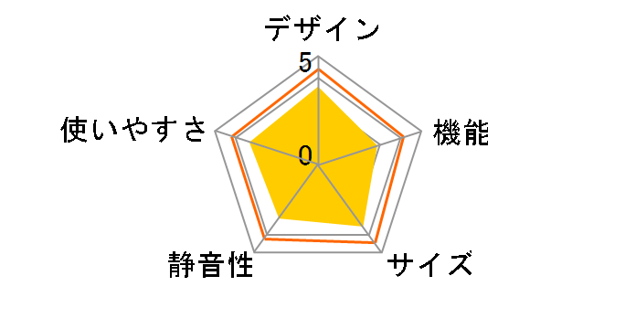 SJ-GT47A-R [Of[Vbh]̃[U[r[