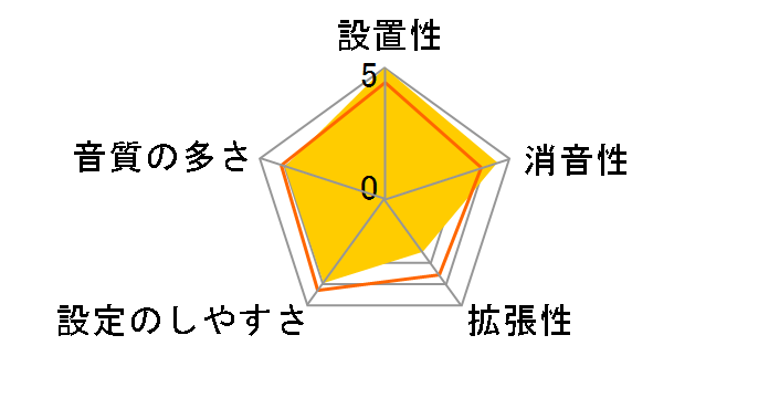 V-Drums TD-1KV�̃��[�U�[���r���[