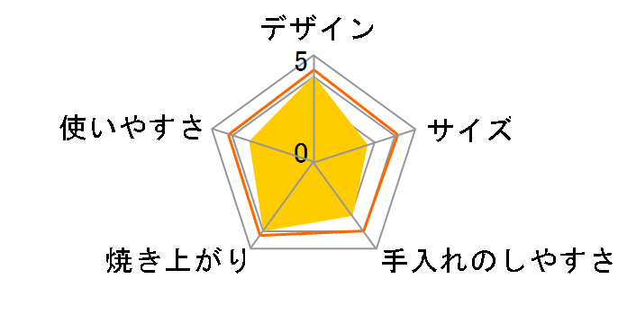 EO12562J�̃��[�U�[���r���[