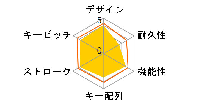 SKB-BT22BK [�u���b�N]�̃��[�U�[���r���[