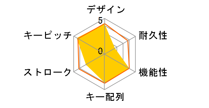 SKB-BT23BK [�u���b�N]�̃��[�U�[���r���[