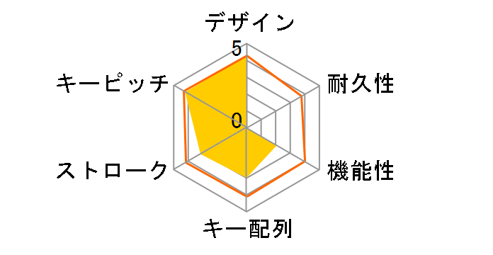 SKB-WL22BK [�u���b�N]�̃��[�U�[���r���[