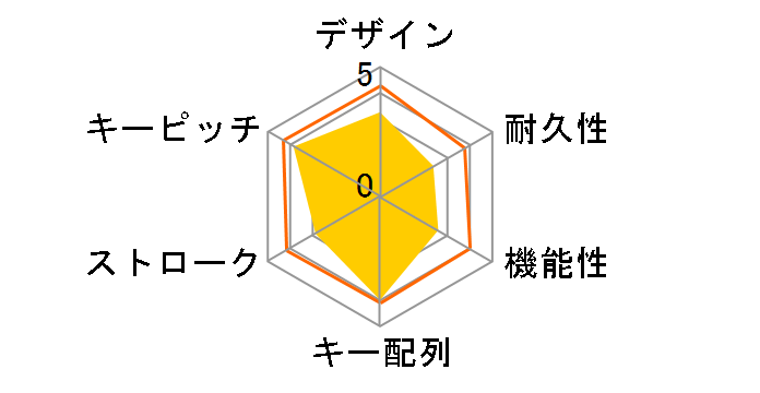 SKB-WL23BK [�u���b�N]�̃��[�U�[���r���[