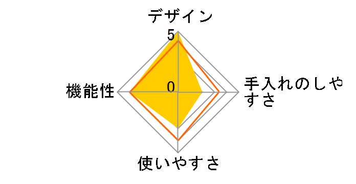 �������R�[�q�[�O���C���_�[ KG79J�̃��[�U�[���r���[