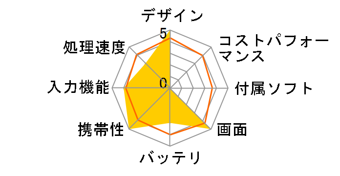 ThinkPad Helix 3697CTO Core i5 3337U���� �G���g���[�p�b�P�[�W�̃��[�U�[���r���[