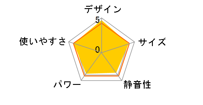 HX-D120-C [�x�[�W���n]�̃��[�U�[���r���[