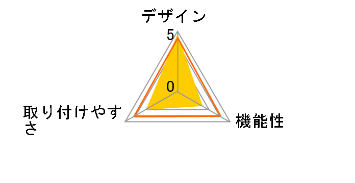 Sentry 3 AC-SEN-3-B1 [Matte Black]�̃��[�U�[���r���[