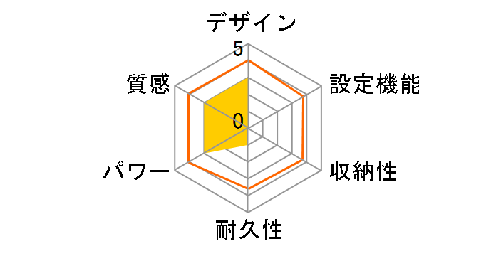 YWC-P18 [�u���E��]�̃��[�U�[���r���[