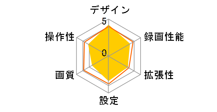 DREC4000�̃��[�U�[���r���[