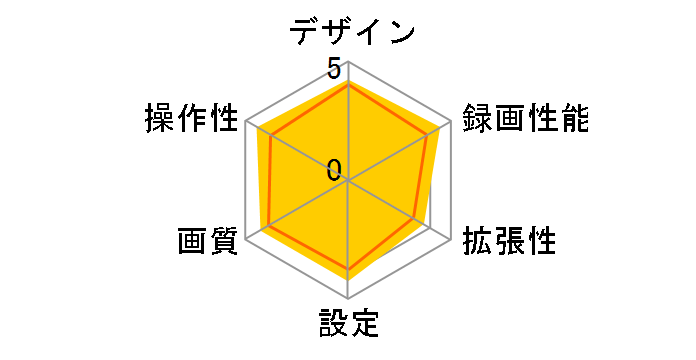 DREC200�̃��[�U�[���r���[