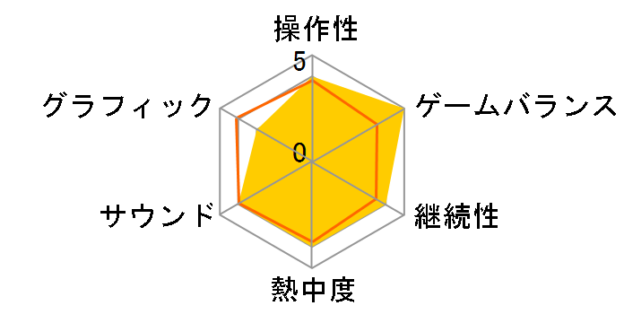 �e�C���Y �I�u �G�N�V���A2 [PlayStation 3 the Best]�̃��[�U�[���r���[