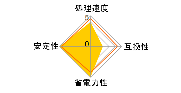 FX-8370E BOX�̃��[�U�[���r���[