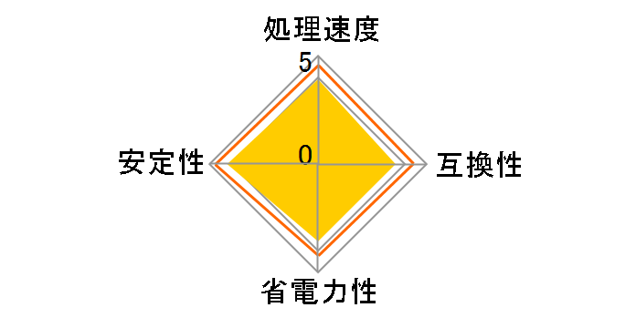 FX-8320E BOX�̃��[�U�[���r���[