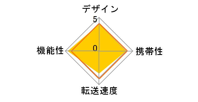 PF-001CR [����USB 17in1 �u���b�N]�̃��[�U�[���r���[