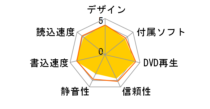 LBD-PMJ6U3VRD [���b�h]�̃��[�U�[���r���[