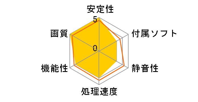 R9-285A-CDFC [PCIExp 2GB]�̃��[�U�[���r���[