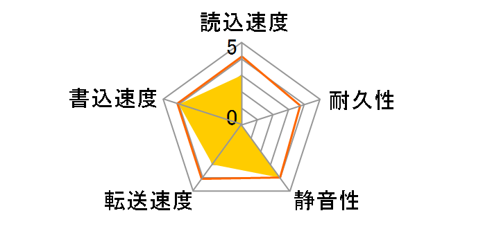 MD04ACA400BOX [4TB SATA600 7200]�̃��[�U�[���r���[