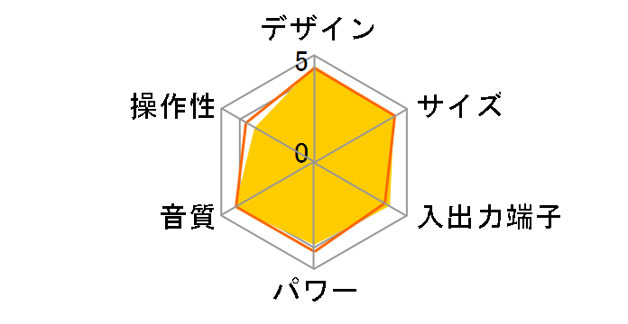 CMT-X3CD (B) [�u���b�N]�̃��[�U�[���r���[