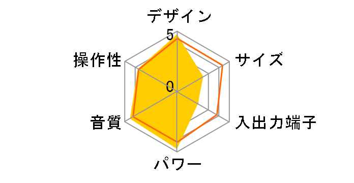 MHC-V3�̃��[�U�[���r���[