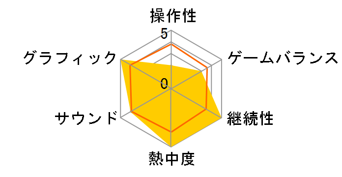 NBA 2K15 [PS4]�̃��[�U�[���r���[